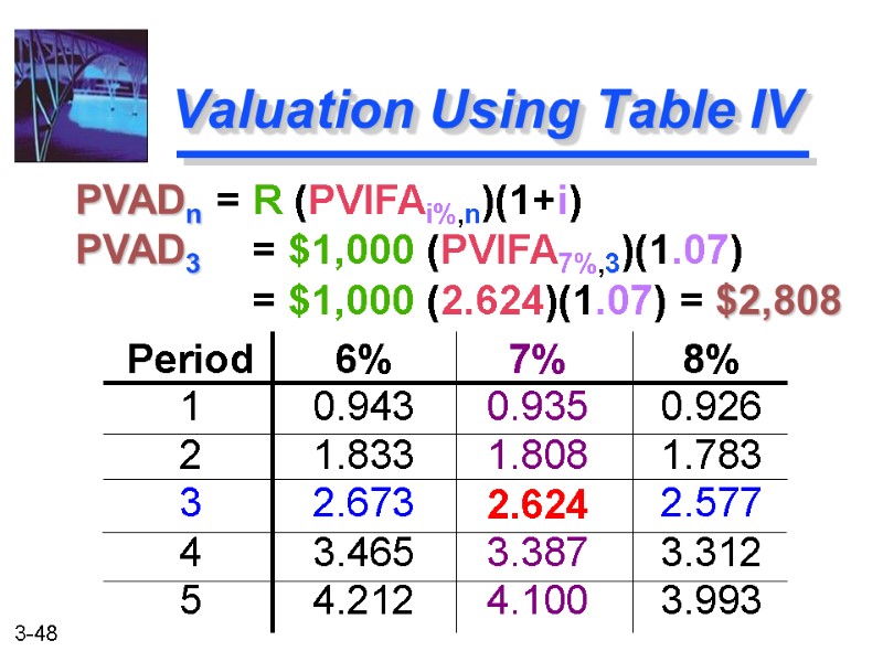 PVADn = R (PVIFAi%,n)(1+i)  PVAD3  = $1,000 (PVIFA7%,3)(1.07)    =